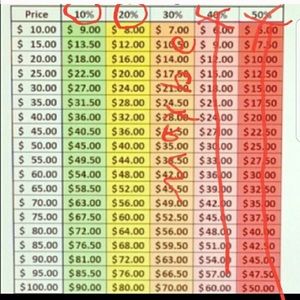 Reasonable Offers Only